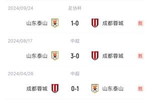 开云首页入口-出了什么问题?泰山上赛季三杀蓉城&1球未丢,今天主场0-3完败