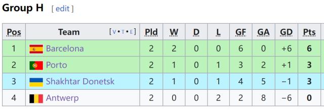 开云首页体验-【欧冠】莱万伤退，加维染红，费兰致胜，巴萨胜波尔图